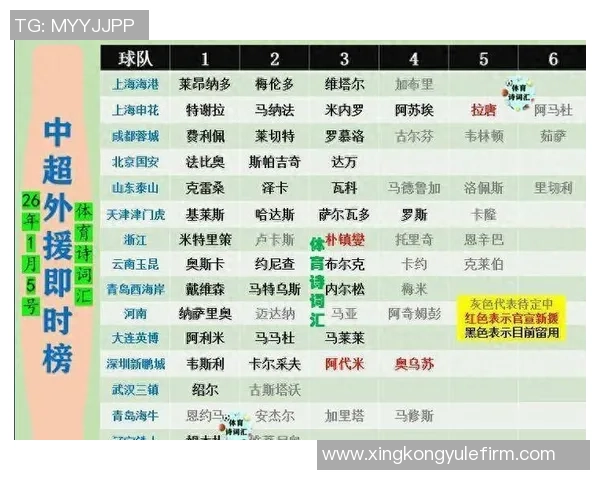 中超赛季数据分析哪个时段进球最多外援贡献几何误判情况如何